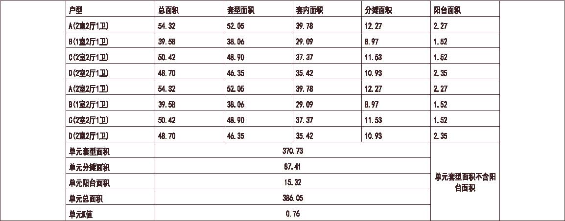 北方 1梯8户 33层 户型 