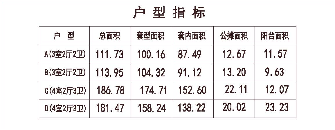  南方 1梯4户 33层 户型