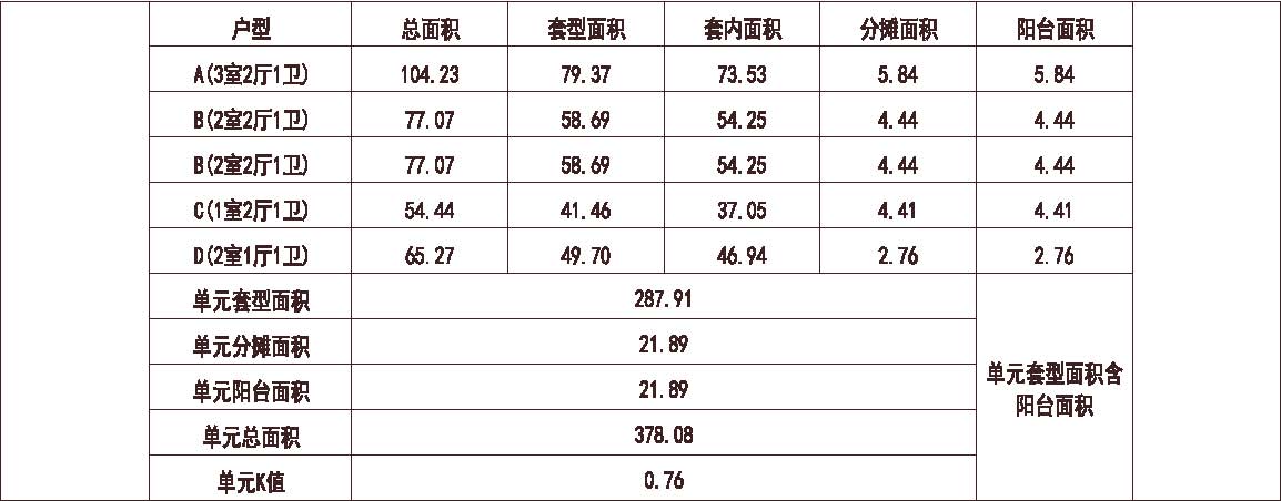 山东 恒大 济南恒大绿洲 1梯5户 33层 户型 