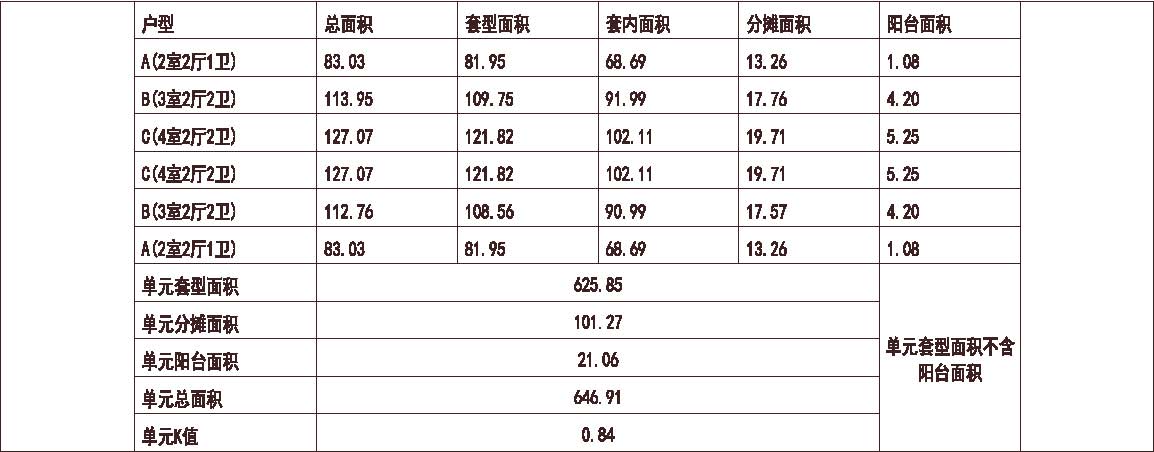 深圳 金地 深圳海景花园 1梯6户 33层 户型 