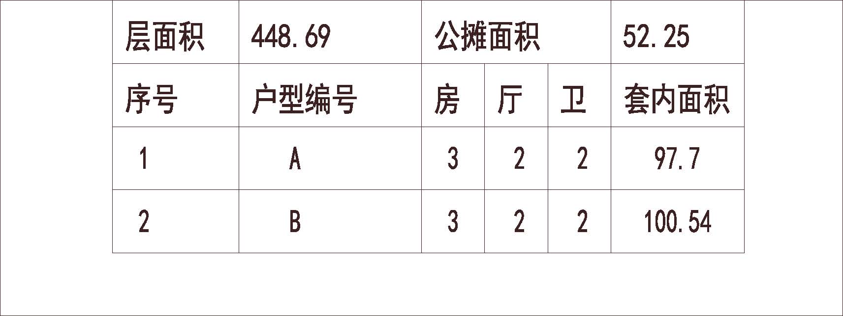 南方 1梯4户 33层 户型