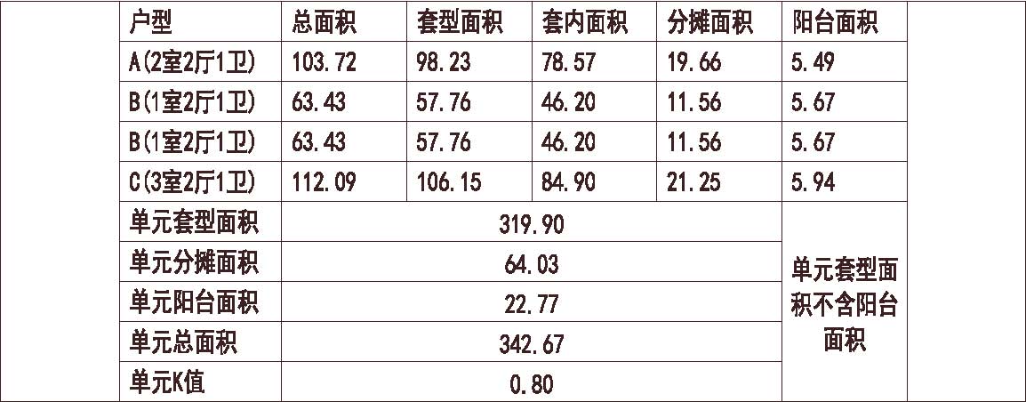  河北 1梯4户 18层 户型