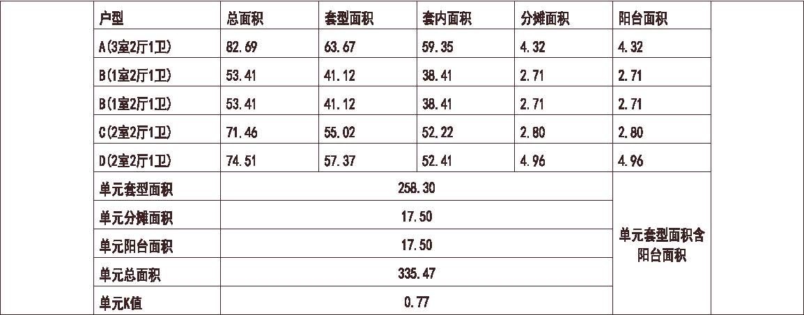 上海 上海金山新城 1梯5户 33层 户型