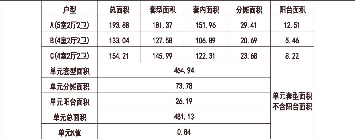  深圳 金地 深圳梅陇镇 1梯3户 33层 户型