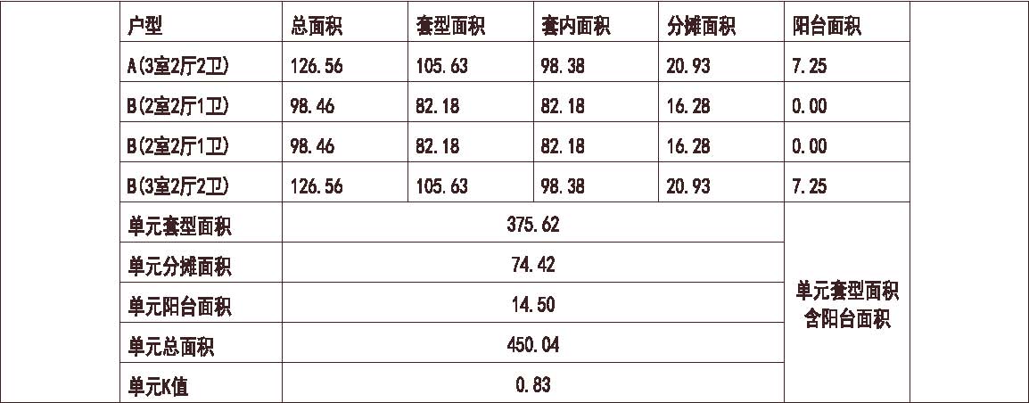 辽宁 中海 沈阳中海国际社区 1梯4户 33层 户型