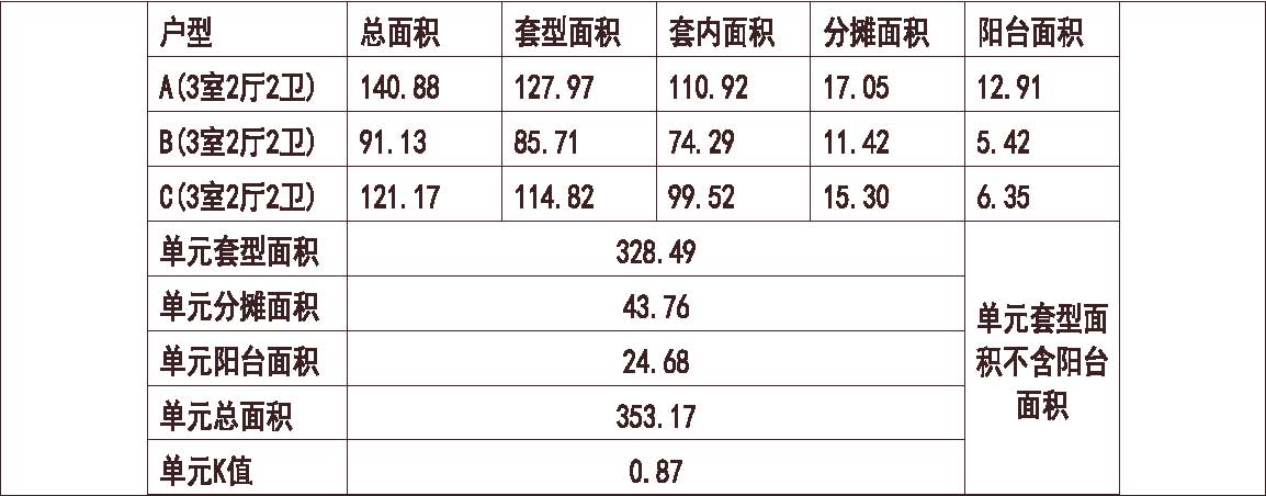  北方 1梯3户 11层 户型