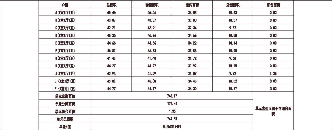 北方 1梯17户 33层 户型