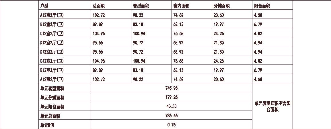 河北 石家庄航空城住宅 1梯4户 33层 户型