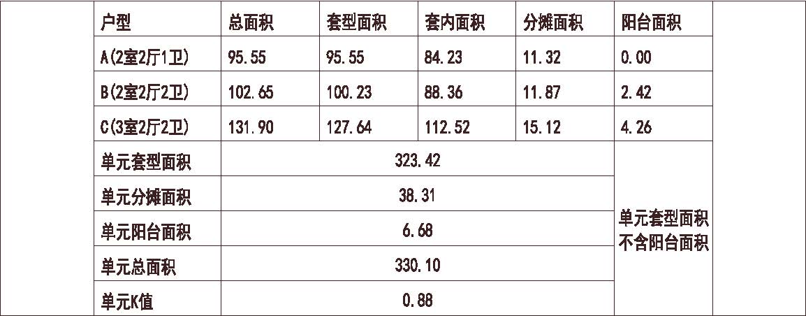 北京 金地 格林小镇 1梯3户 11层 户型