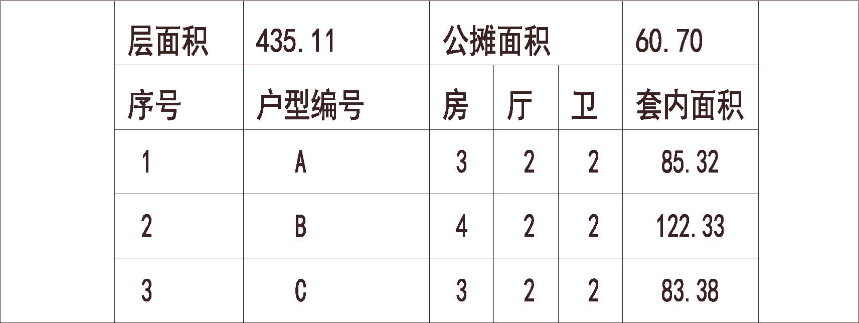 广东佛山 保利中央公馆 1梯4户 33层 户型