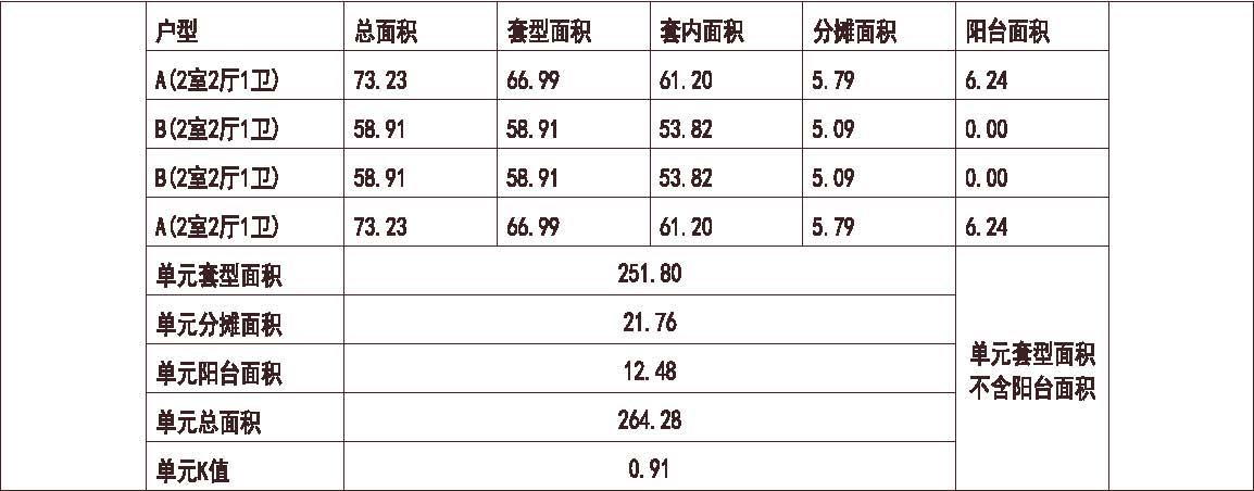 内蒙古 呼和浩特东方国际城 1梯4户 6层 户型