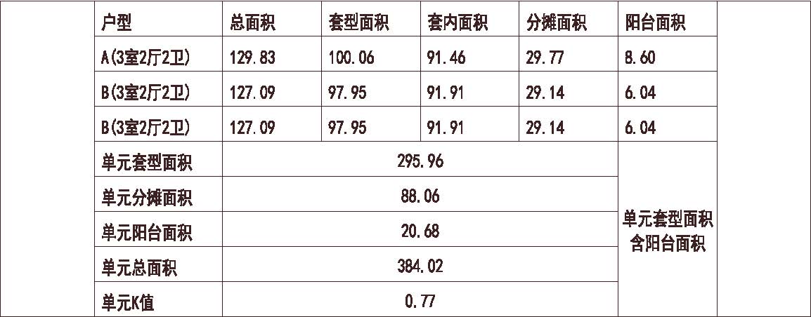 江苏 万科 苏州万科金色里程 1梯3户 18层 户型