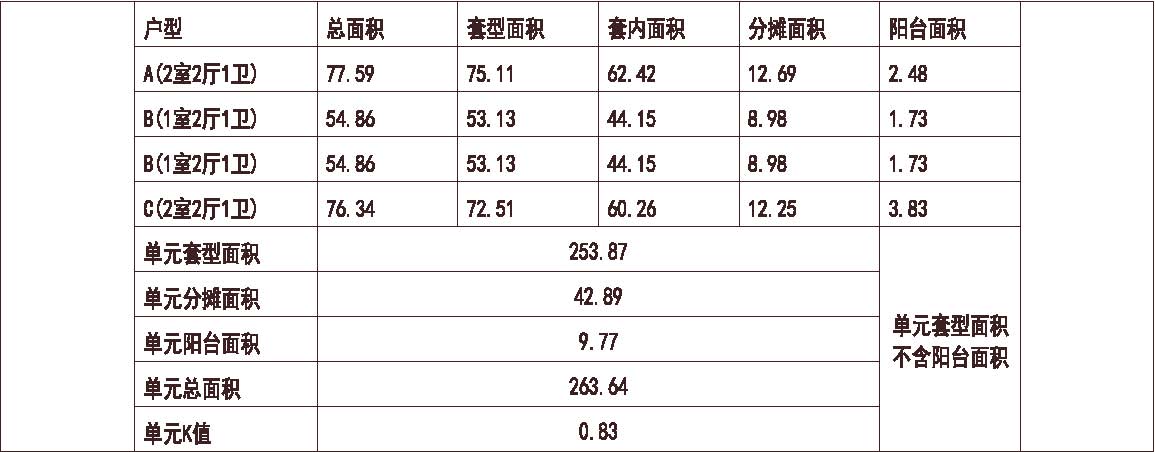 上海 绿地 上海新江桥城 1梯4户 11层 户型