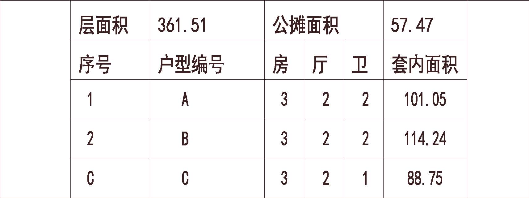 安徽淮南 恒大绿洲 1梯3户 33层 户型