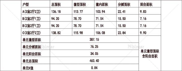 河北 石家庄星河盛世 1梯4户 33层 户型