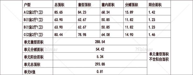 北京 保利 香槟花园 1梯4户 18层 户型