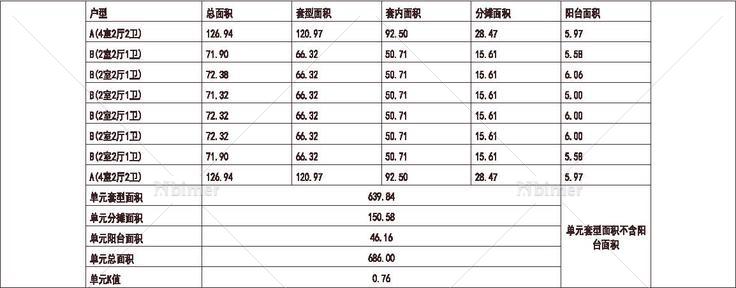  河北 石家庄休门中村改造 1梯8户 33层 户型 