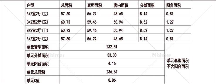  北方 1梯4户 12层 户型 