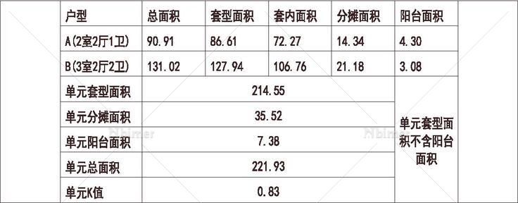 天津 奥园 天津时代奥城 1梯2户 11层 户型