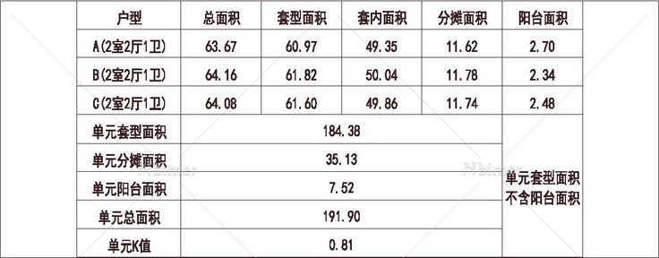 北方 1梯3户 11层 户型 