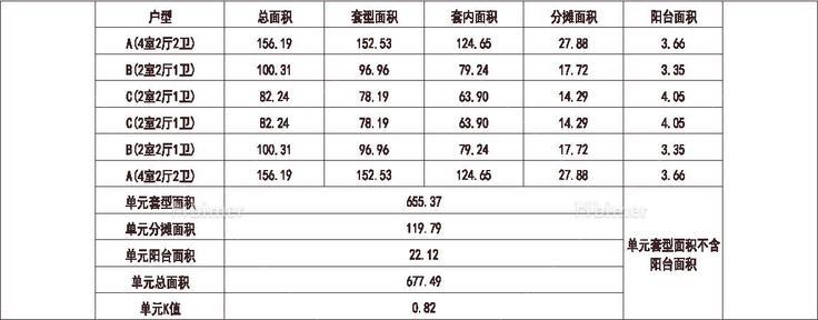 北方 1梯6户 33层