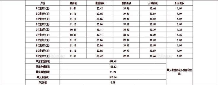 南方 1梯10户 18层 户型 