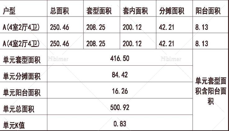 合肥 绿地 内森庄园 1梯2户 34层 户型