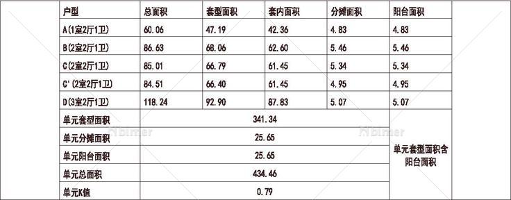 河北 1梯5户 33层 户型 