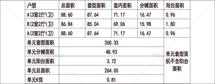  北方 1梯3户 18层 户型 90平（100%）