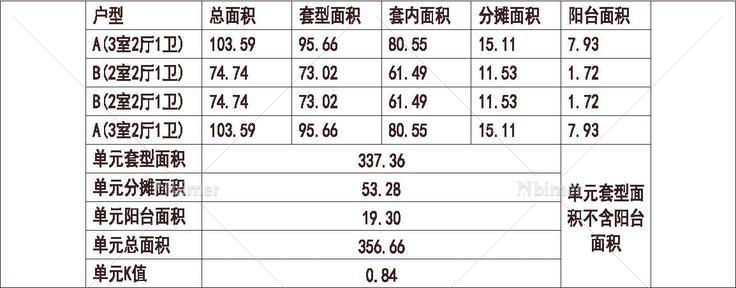 北方 1梯4户 18层 户型 