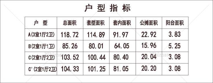 南方 1梯6户 33层 户型 