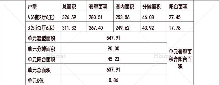  安徽 绿地 合肥绿地内森庄园 1梯2户 33层 户型