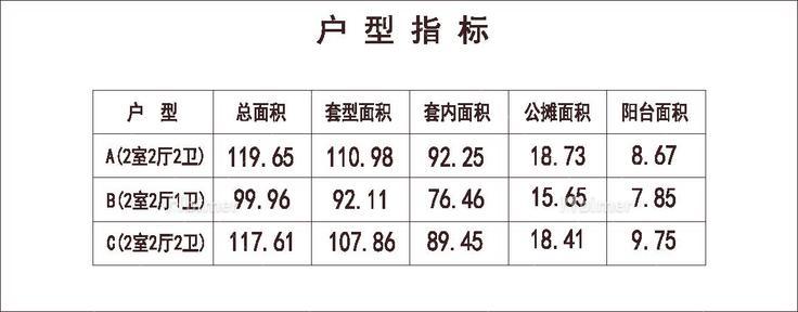 北方 1梯3户 18层 户型