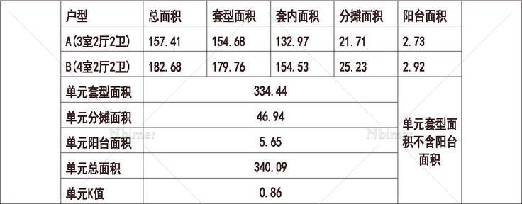  天津 富力 天津津门湖 1梯2户 11层 户型