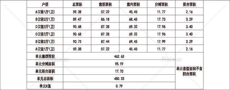 北京 中海 紫金公馆 1梯6户 33层 户型 