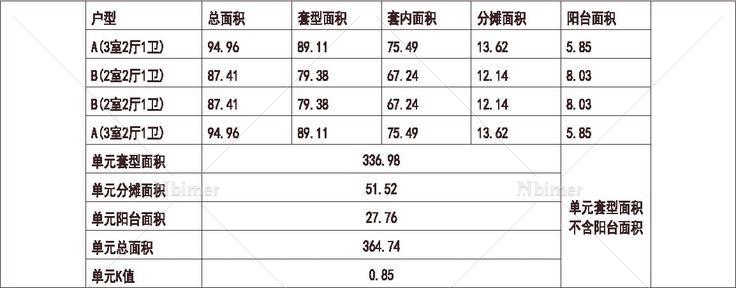  碧桂园 广州凤凰城 1梯4户 11层 户型 