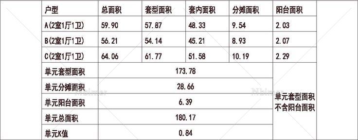 北方 1梯3户 11层 户型 