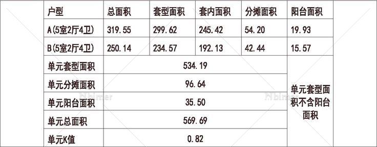  安徽 华润 合肥华润中心凯旋门 1梯2户 33层 户