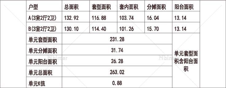  浙江 余姚东方卢浮郡 1梯2户 11层 户型 方形塔