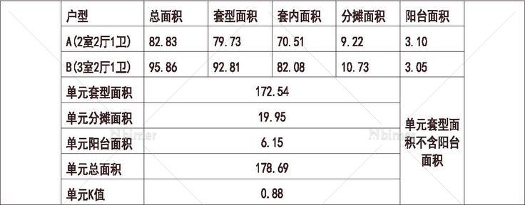 1804 北方 1梯2户 6层 户型 