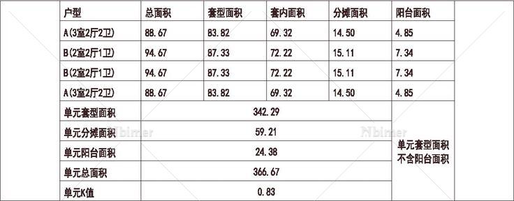  碧桂园 广州凤凰城 1梯4户 18层 户型 