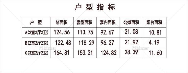 南方 1梯3户 33层 户型