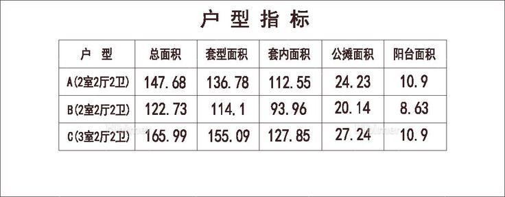 北方 1梯3户 18层 户型