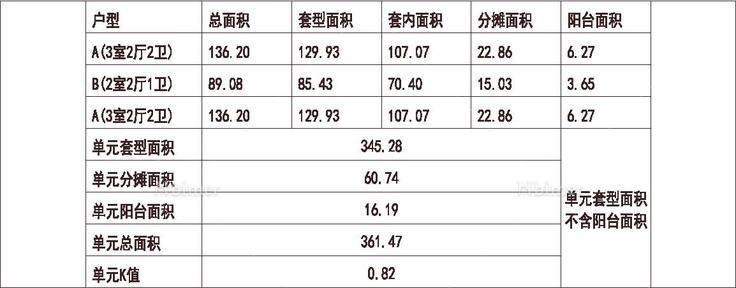 北方 1梯3户 33层 户型