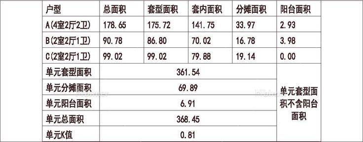 北京 龙湖 龙湖唐宁ONE 1梯3户 33层 户型 东西向