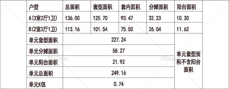  江苏 绿城 无锡玉兰花园 1梯2户 18层 户型