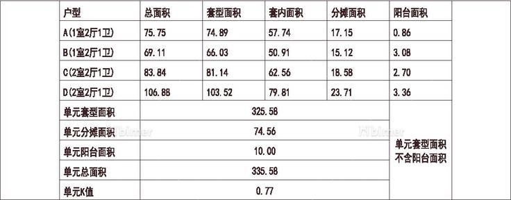 天津 奥园 天津时代奥城 1梯4户 33层 户型