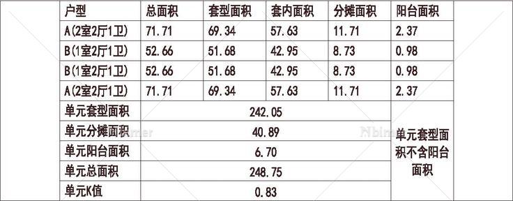 北京 卡布其诺 1梯4户 11层 户型 90平（100%）