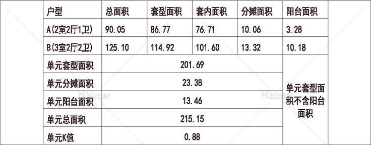  山东 威海香港平远国际城 1梯2户 6层 户型