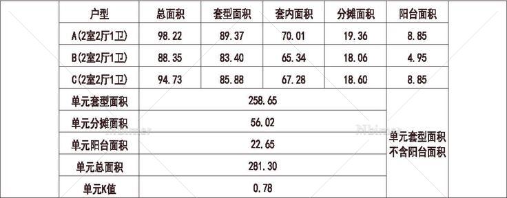 天津 天津荷塘悦色 1梯3户 18层 户型